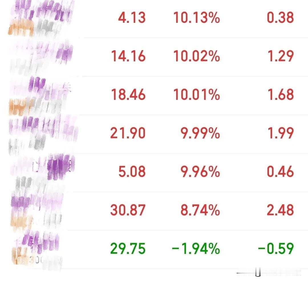 大盘不会跳水，不用担心，但是资金再从权重方向切出来，目前走势比较强的板块，就是生