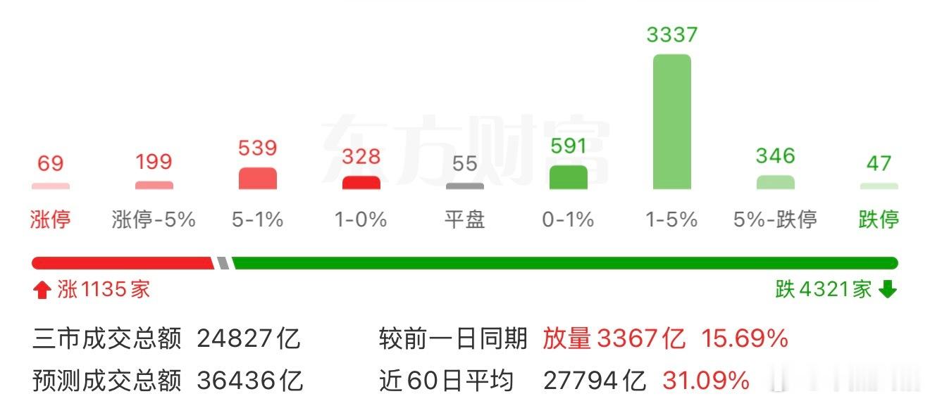 指数和个股形成强烈代沟。a股基金创业板