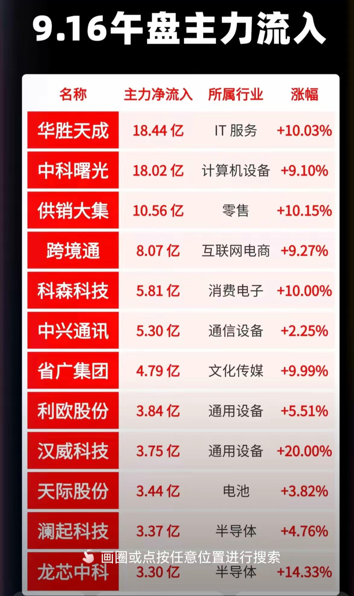9月16日  主力大资金动向追踪！ ​​​