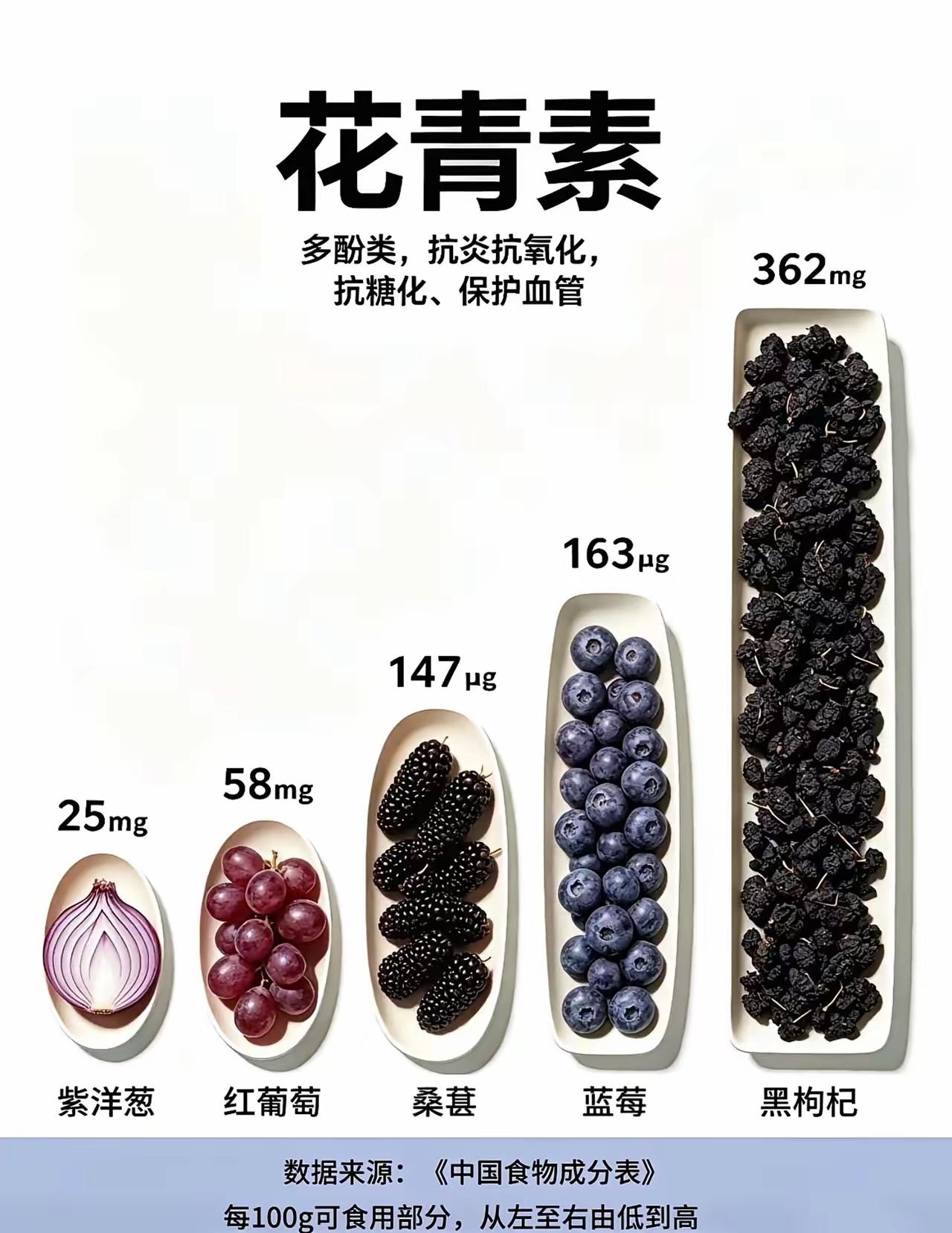 营养图
