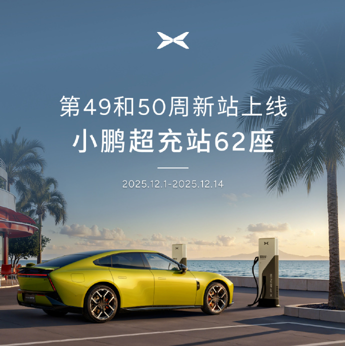 小鹏自营充电站即将突破3000座  日前，小鹏汽车宣布，2025年第49和50周