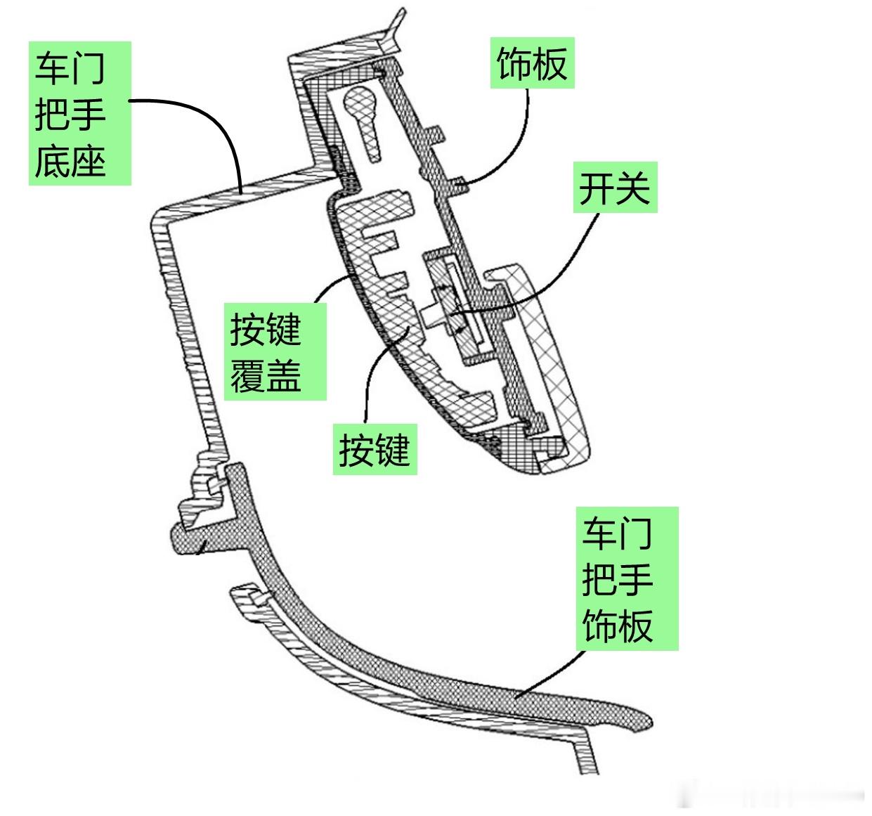 某些海洋生物恐怕要说小米这个专利无效了毕竟多月之前拿五菱宏光的门把手嘲讽了小米s