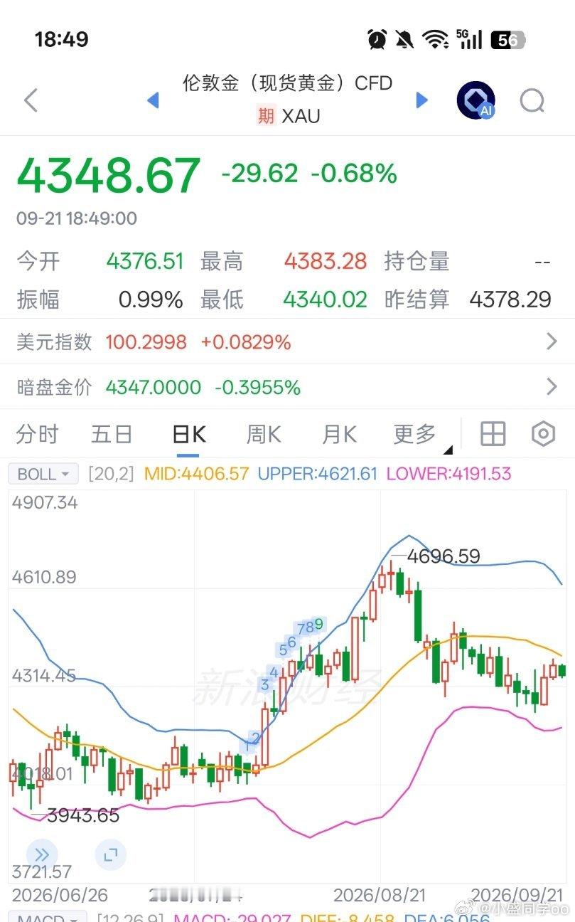 目前我对于黄金的看法，既不看空也不看多，不看空的原因没有跌破那个支撑点，不看多的
