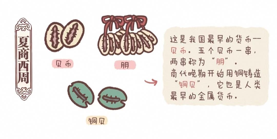 一张图看懂古代钱币...