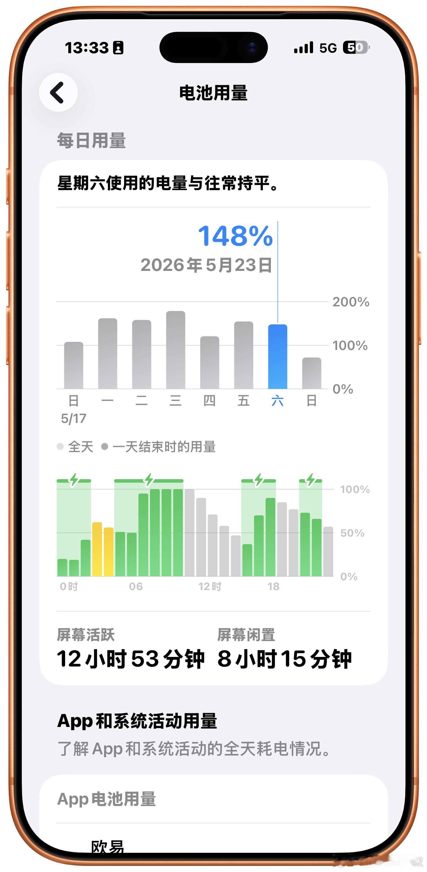 我有没有资格说各位是小儿科？每天刷手机5小时以上的人都怎么样了