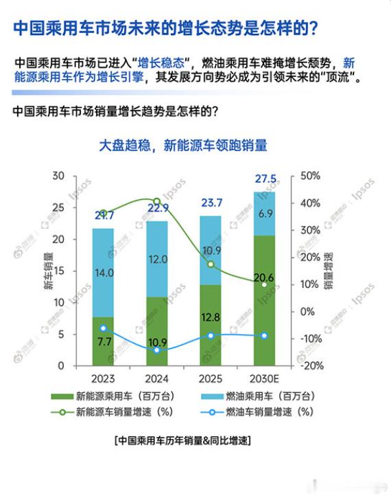现在买车大家到底在为啥买单 微博和益普索联合发布的《微博x益普索汽车行业热点价值