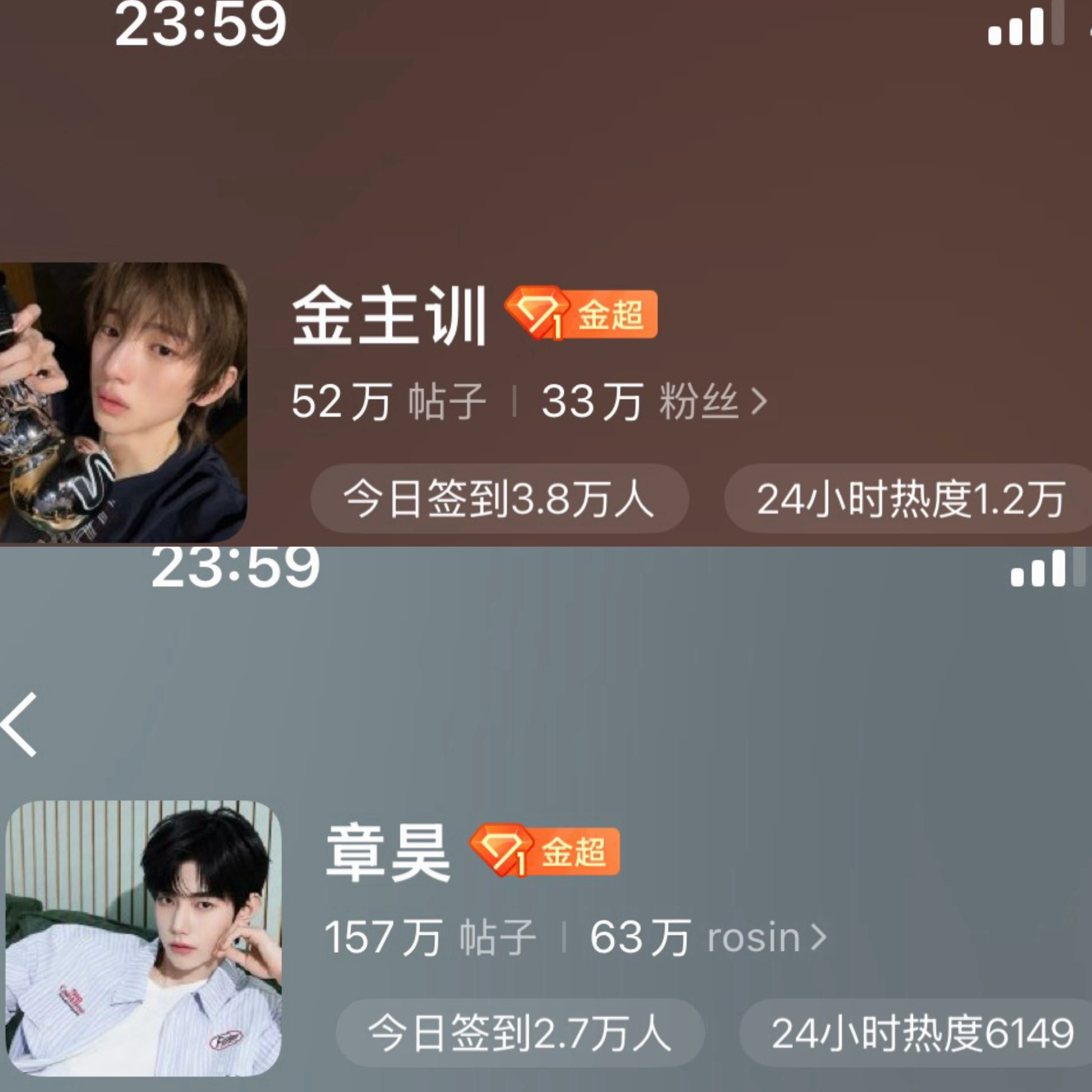 如何看待同样是回归期金主训超话签到数比章昊多1.1w热度壁了两倍？六男一到底是谁