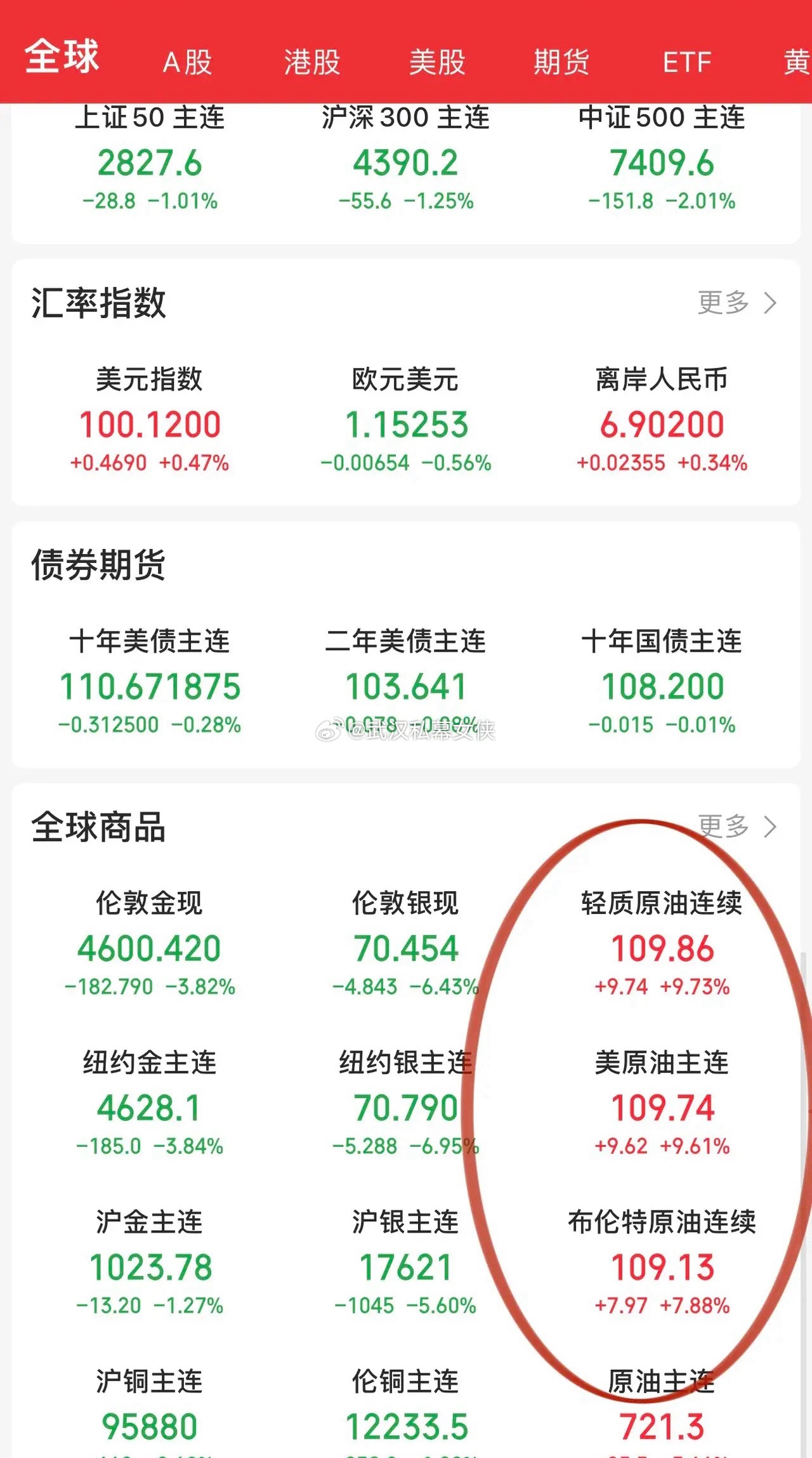 美油价格历史上第一次追平布油价格，白宫战略目标达成中东大局将定！中东大结局要来了