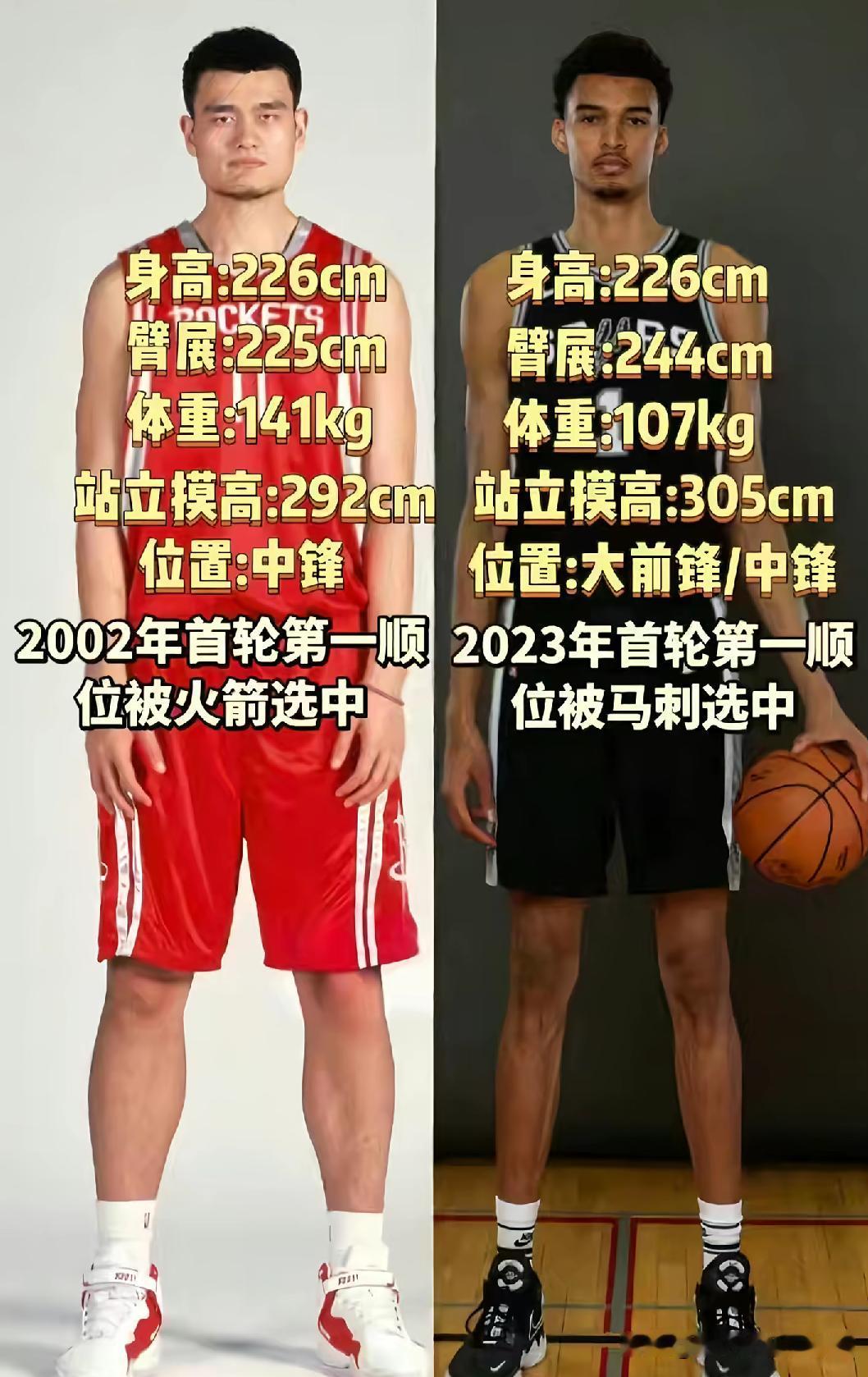 最像文班亚马的也估计只有姚明了
多名NBA名宿都表示相同的看法，他们两人无论是身