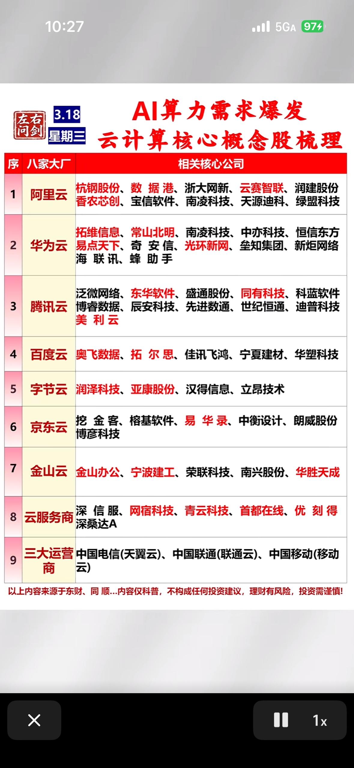 AI算力需求爆发，云计算核心概念股值得关注。
先说阿里系算力概念，像数据港是阿里