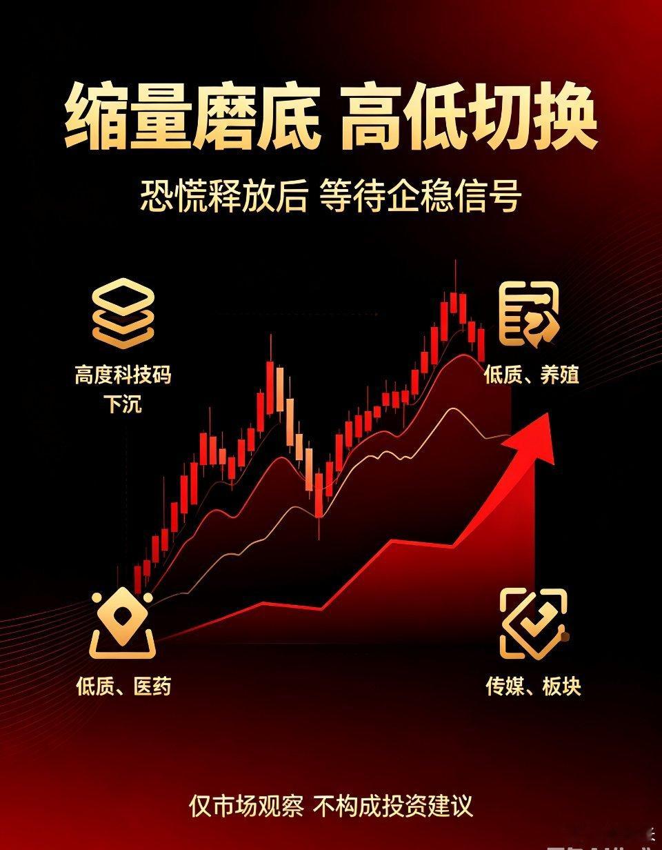 【周四盘面客观复盘｜市场存量切换观察】今日A股三大指数低开震荡下行，大盘失守39