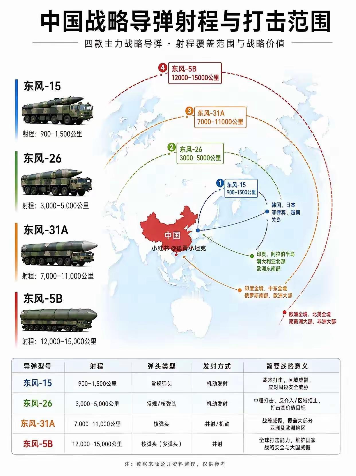 这张图充分向外国传达了三个字：“都别动”、“别惹我”。
从900公里到15000