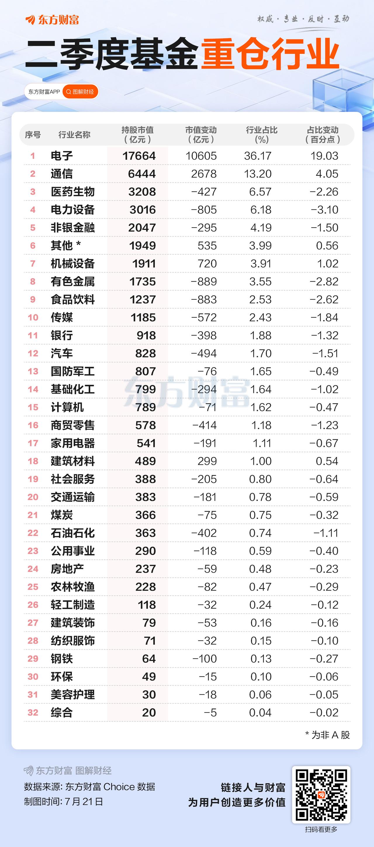 前面走了一波高低切换，AI大跌，创新药上位，大消费及价值蓝筹反弹。上周创新药冲出