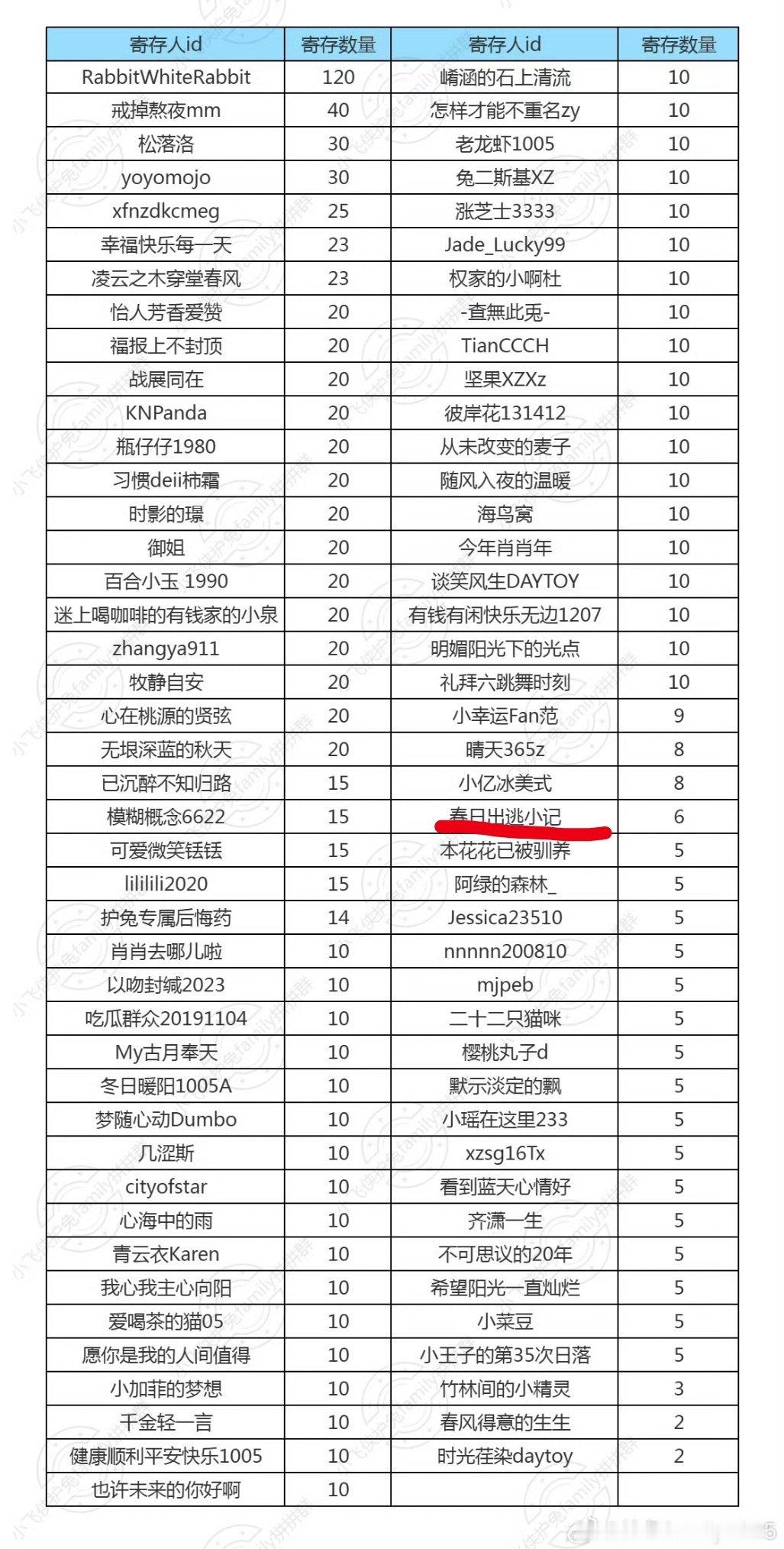 跟赞赞长长久久[爱慕][爱慕][爱慕] ​​​