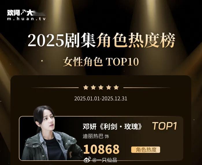 欢网2025剧集女性角色热度榜迪丽热巴《利剑·玫瑰》邓妍登顶TOP1 