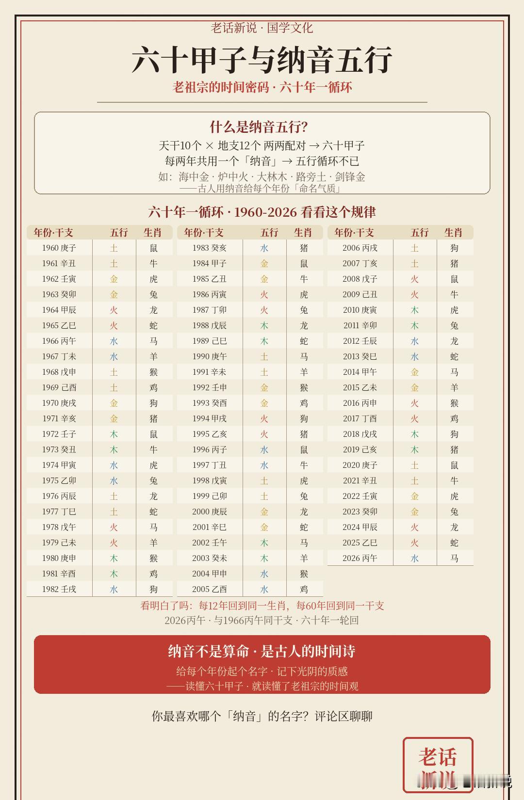 60 甲子与五行！