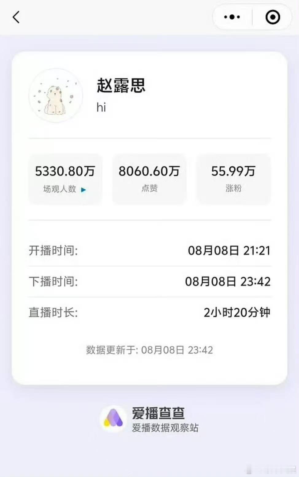 赵露思恐怖的直播数据赵露思昨日直播数据赵露思昨日直播数据，恐怖，[哇][哇] ​