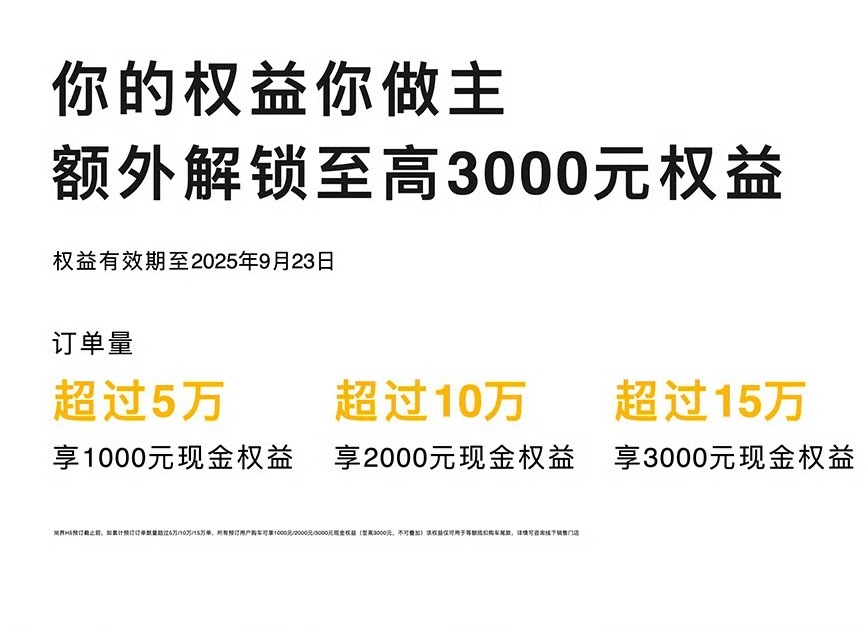 尚界h5 据说一小时25000小定，还可以，正式发布前到15W应该没问题。 ​​