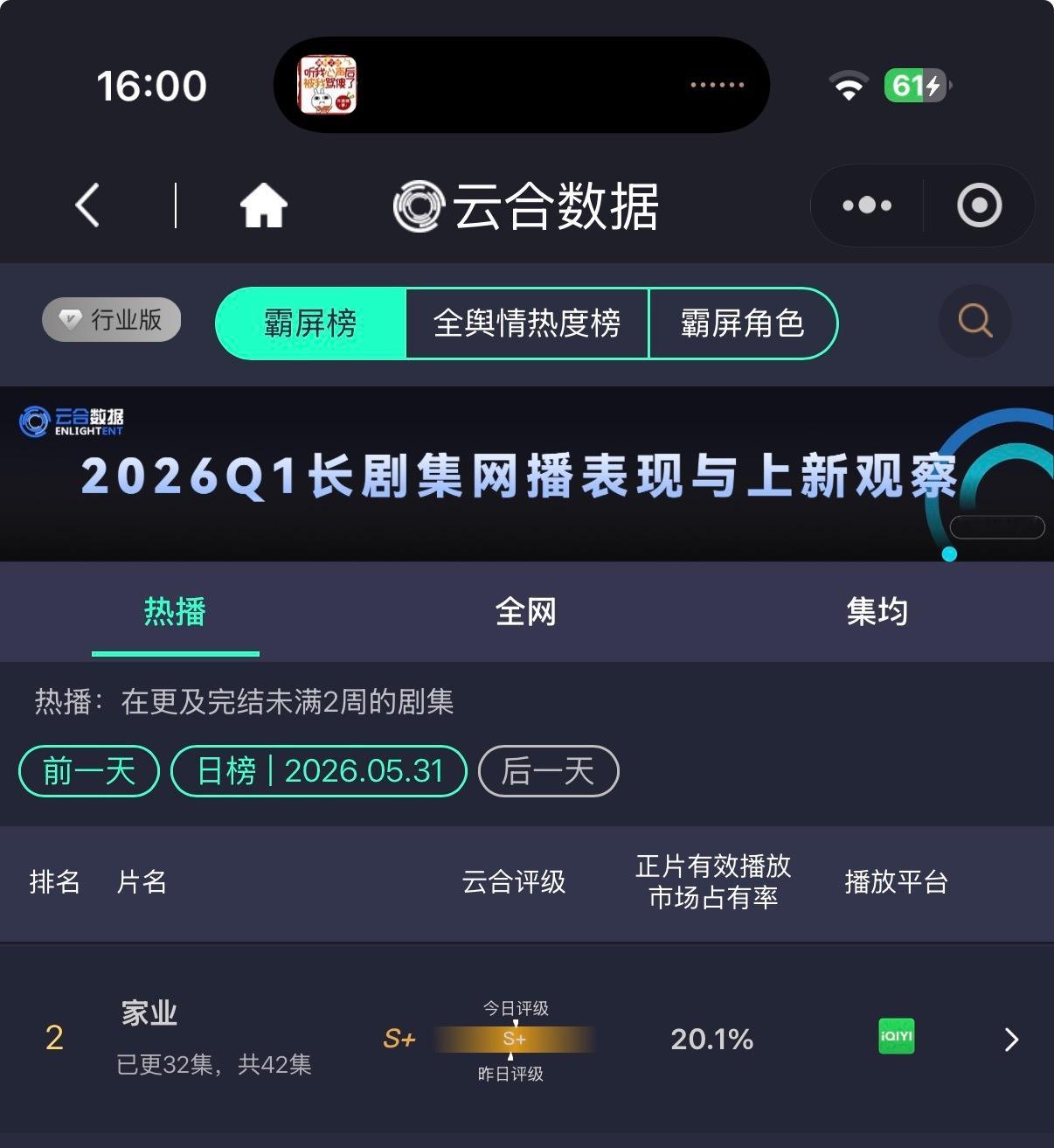 家业云合20.1％，破20了，杨紫争气！李祯争气！ 