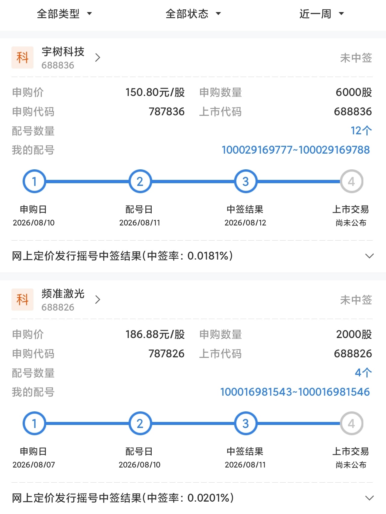 中签率这么低，还弃购，真的傻呀，借钱也得把款给缴了，毕竟一签可能赚20-30万呀