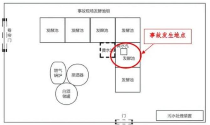 四川一酒厂员工违规进1.6米深发酵池清扫，两人盲目施救，3人均不幸身亡！
10月