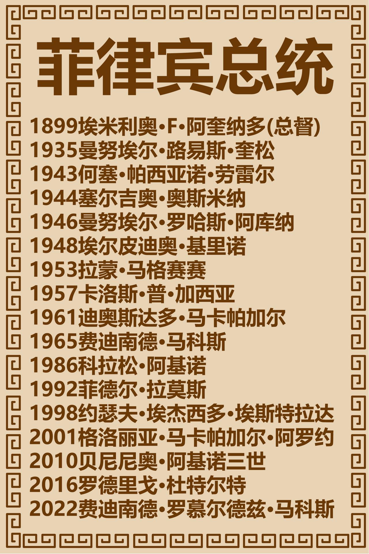 菲律宾总统极简史