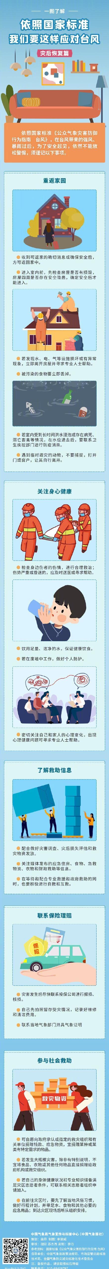 【台风灾后有哪些注意事项？】依照国家标准《公众气象灾害防御行为指南 台风》，在台