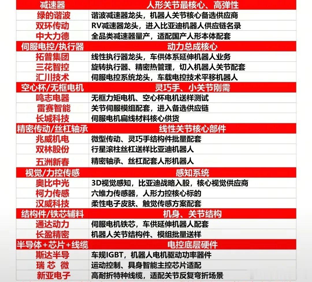 比亚迪研制的最新机器人研制成功落地，七大核心梳理都有哪些？比亚迪机器人在去年的时