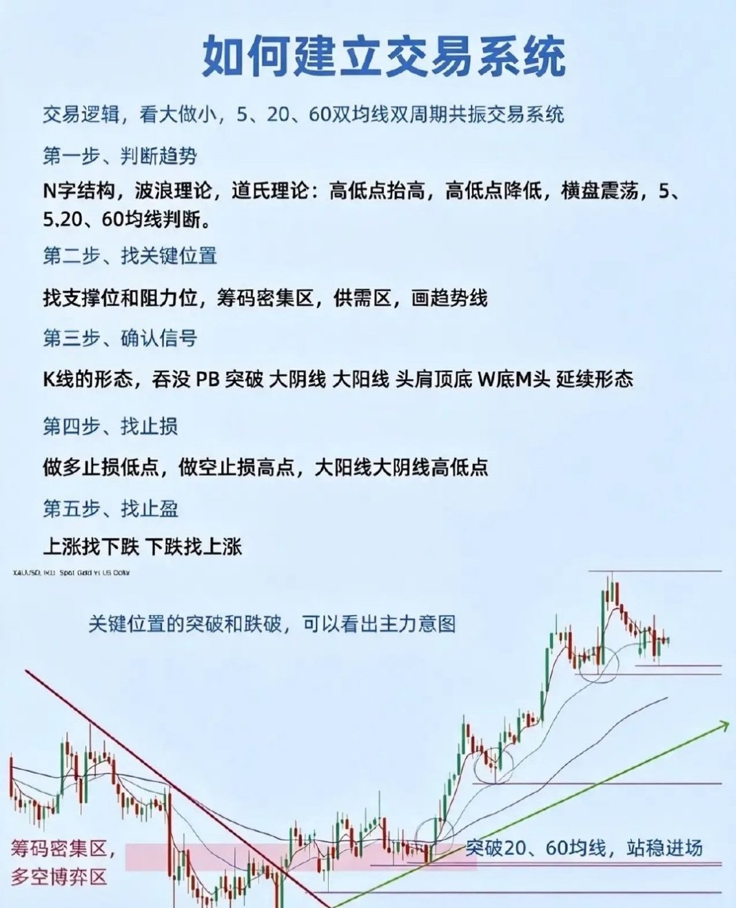 多数人炒股持续亏损，根源在于缺少一套完整交易系统股市里一直存在一种很有意思的现象