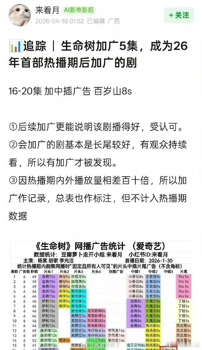 杨紫新剧加广5集生命树加广5集杨紫新剧加广5集，哇塞，