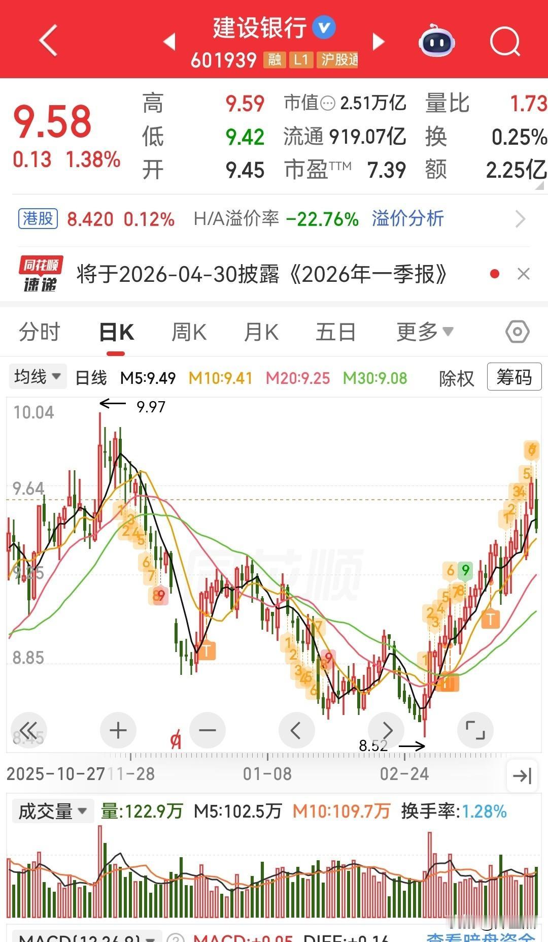 事实证明，做T的收益率远远比不上做波段。