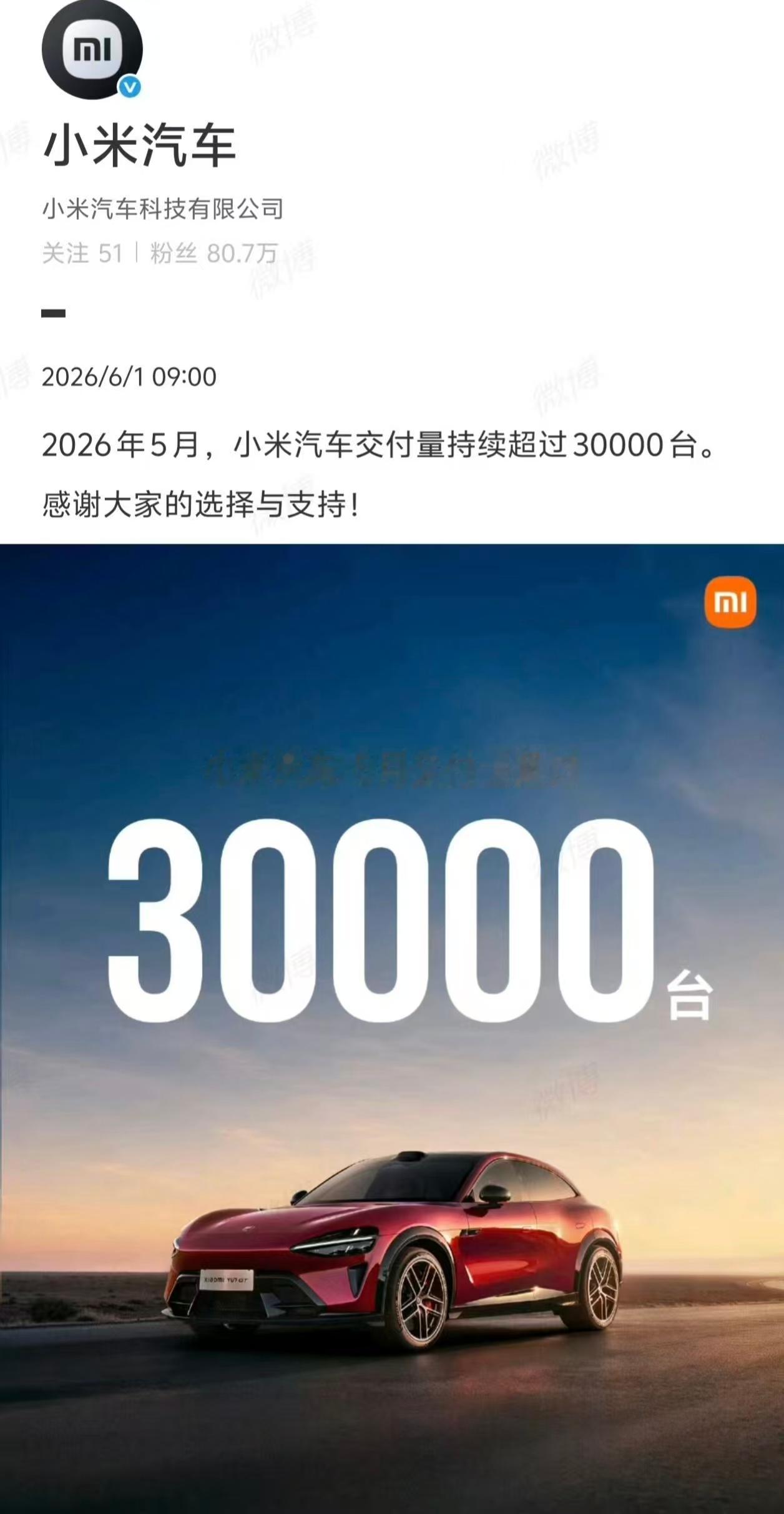 小米汽车5月交付超过30000台5月小米汽车又卖爆了，交付超3万台，连着两个月都
