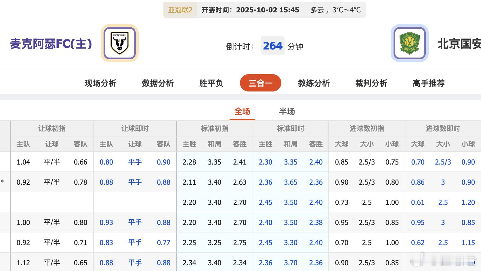 亚冠联赛 这一轮中超队好像都不错，成都蓉城拿下了主场首胜，上海两队都拿到了1分，