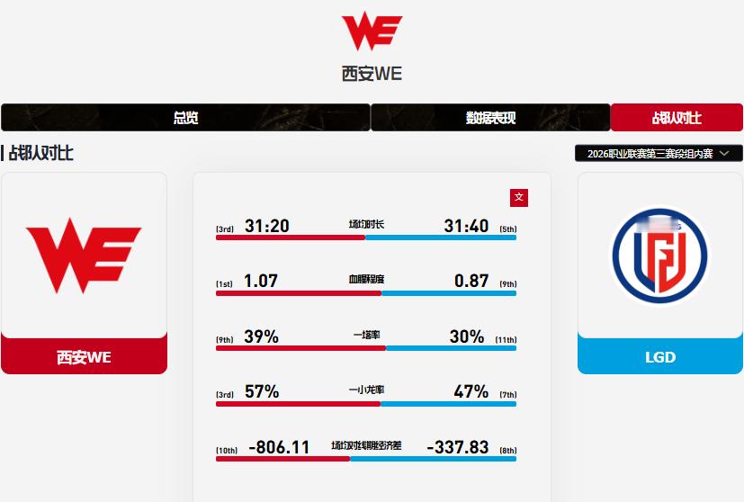 🔥【LPL赛前前瞻&预测】8月22日大战前瞻！📅15:00 WE vs LG