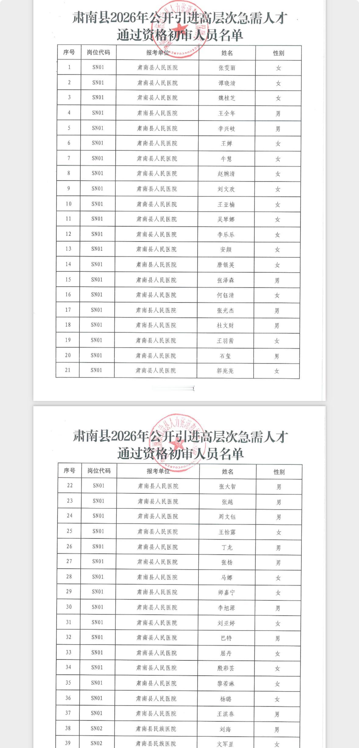 名单公布！张掖肃南县高层次人才初审通过名单

📢 发布单位: 肃南县人力资源和
