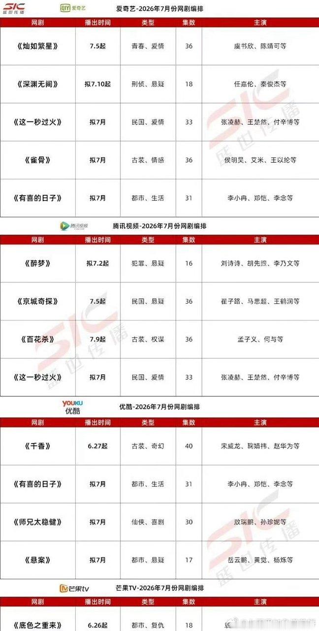 各平台7月预排电视剧四大平台7月预排电视剧 有你期待的吗 
