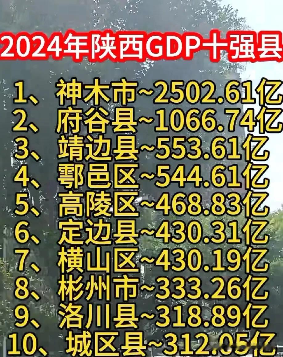 2024年陕西省GDP十强县级城市排名情况，神木市2024年GDP以2502.6