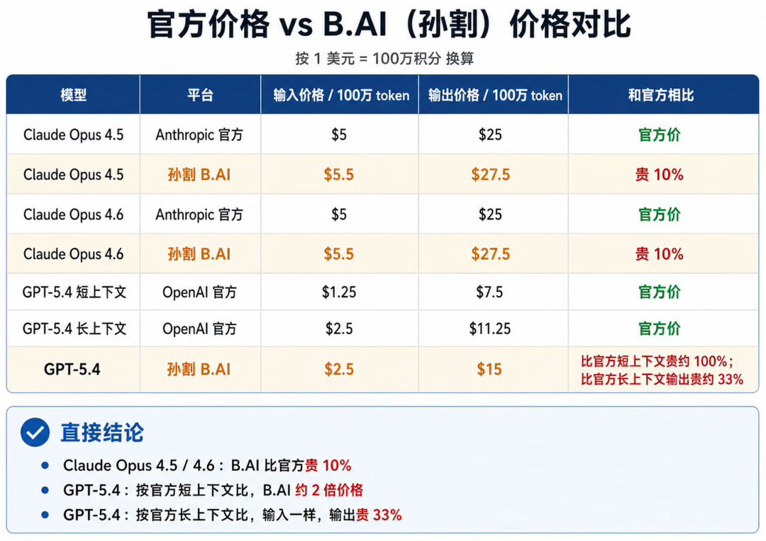 国人“大佬”，两个都转型做了token中转生意，一位是，一位是孙宇晨，卖水一直都