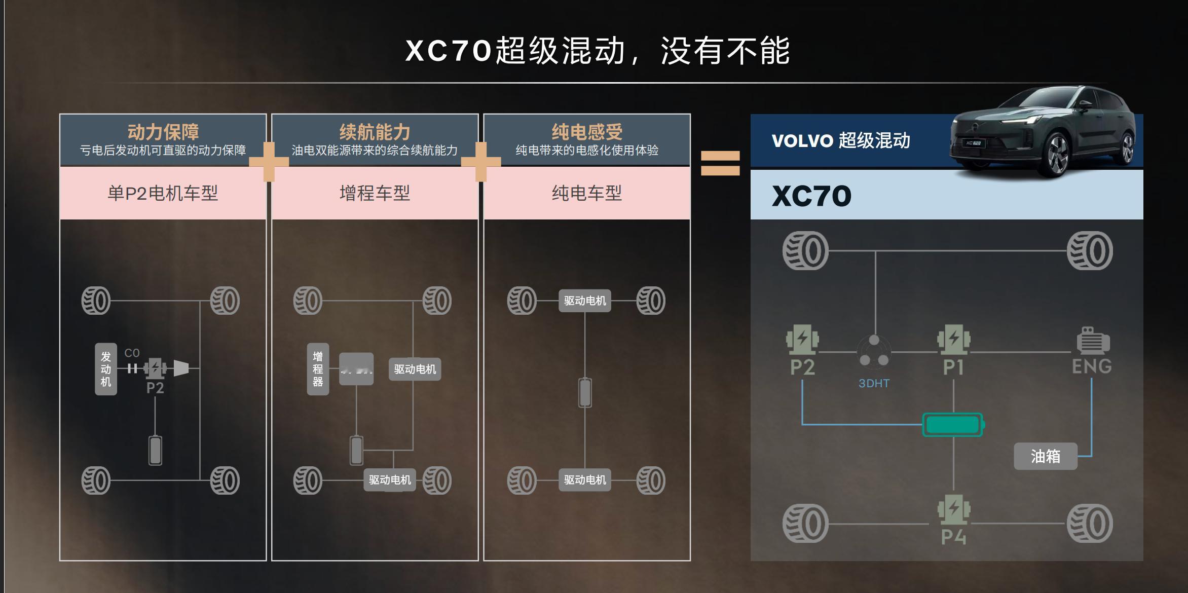 很少写传统豪华品牌的车，前段时间参加了沃尔沃XC70的混动技术交流会，对这台车，