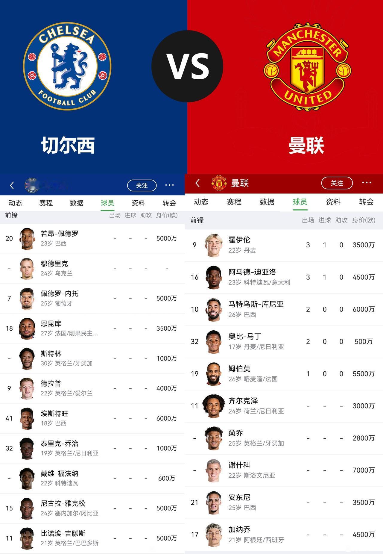 曼联和切尔西这是在玩FM呢？屯这么多前锋作甚？是在比谁钱多吗？
感觉这俩全部都是