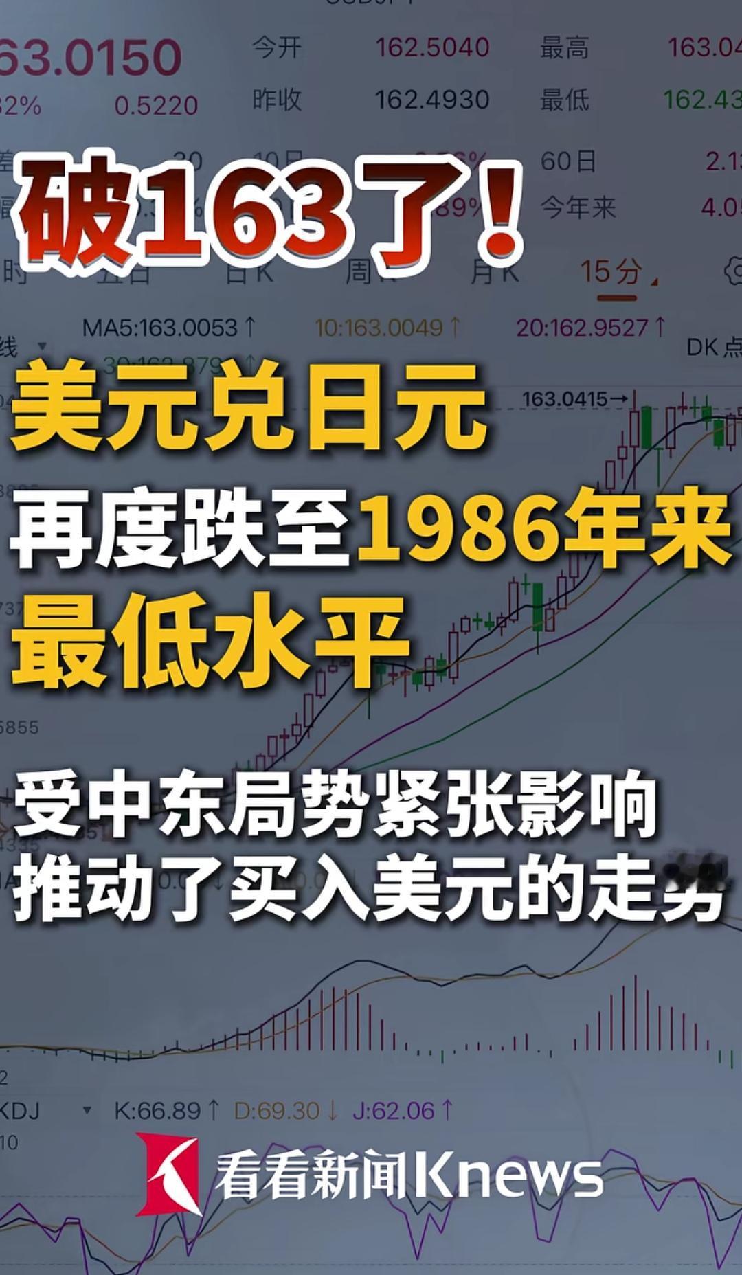 日本汇率这么跌下去，整个国体会不会彻底崩溃啊？
   美元兑日元破163，核心诱