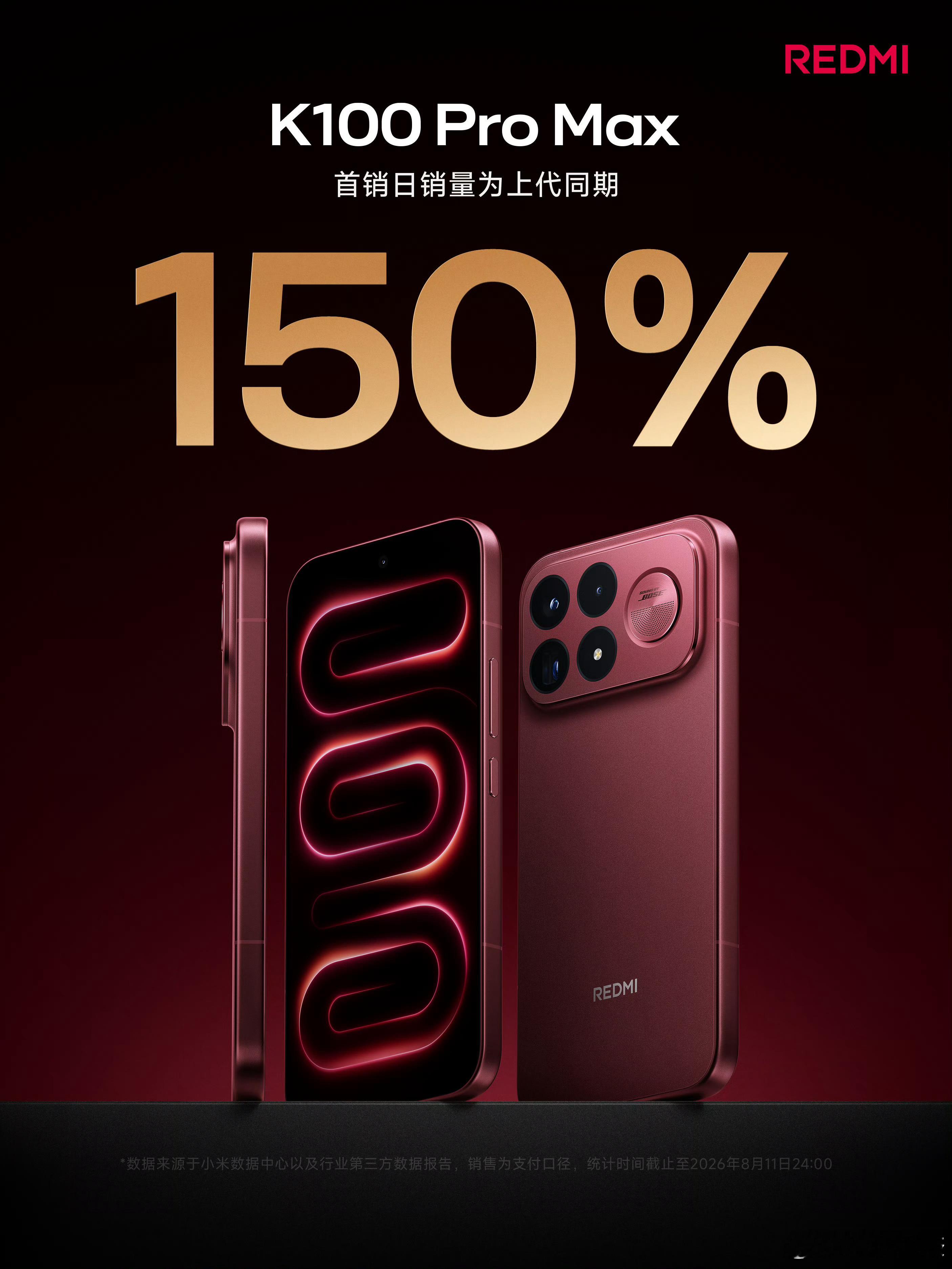 REDMI K100 Pro系列正式发布，其中Pro Max首销为上代同期的15