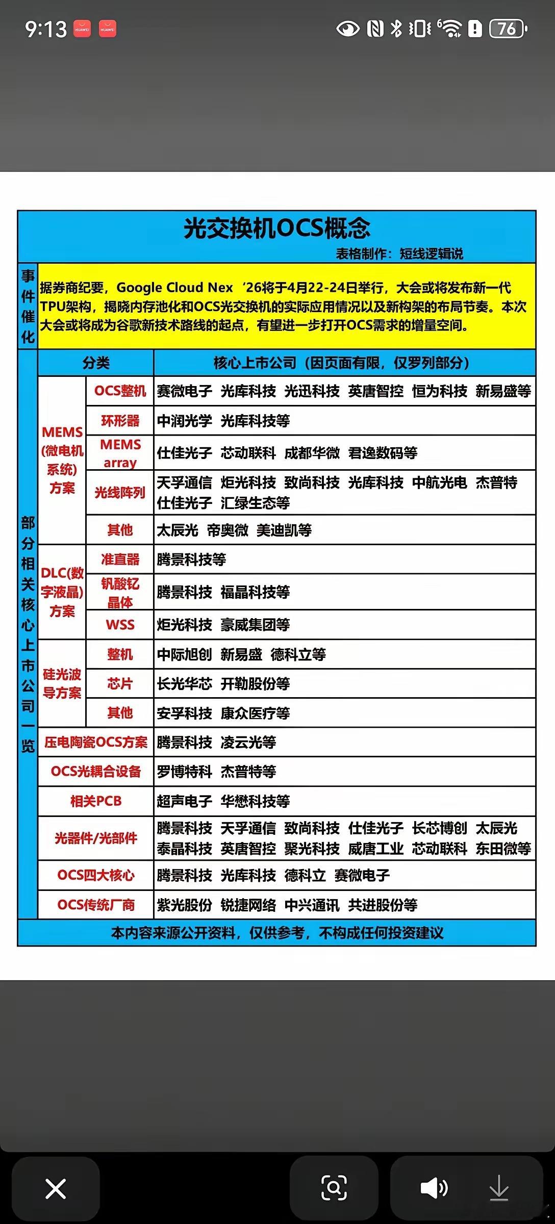 谷歌大会倒计时！OCS光交换机概念引爆，这些核心标的值得关注光通信板块再添重磅催