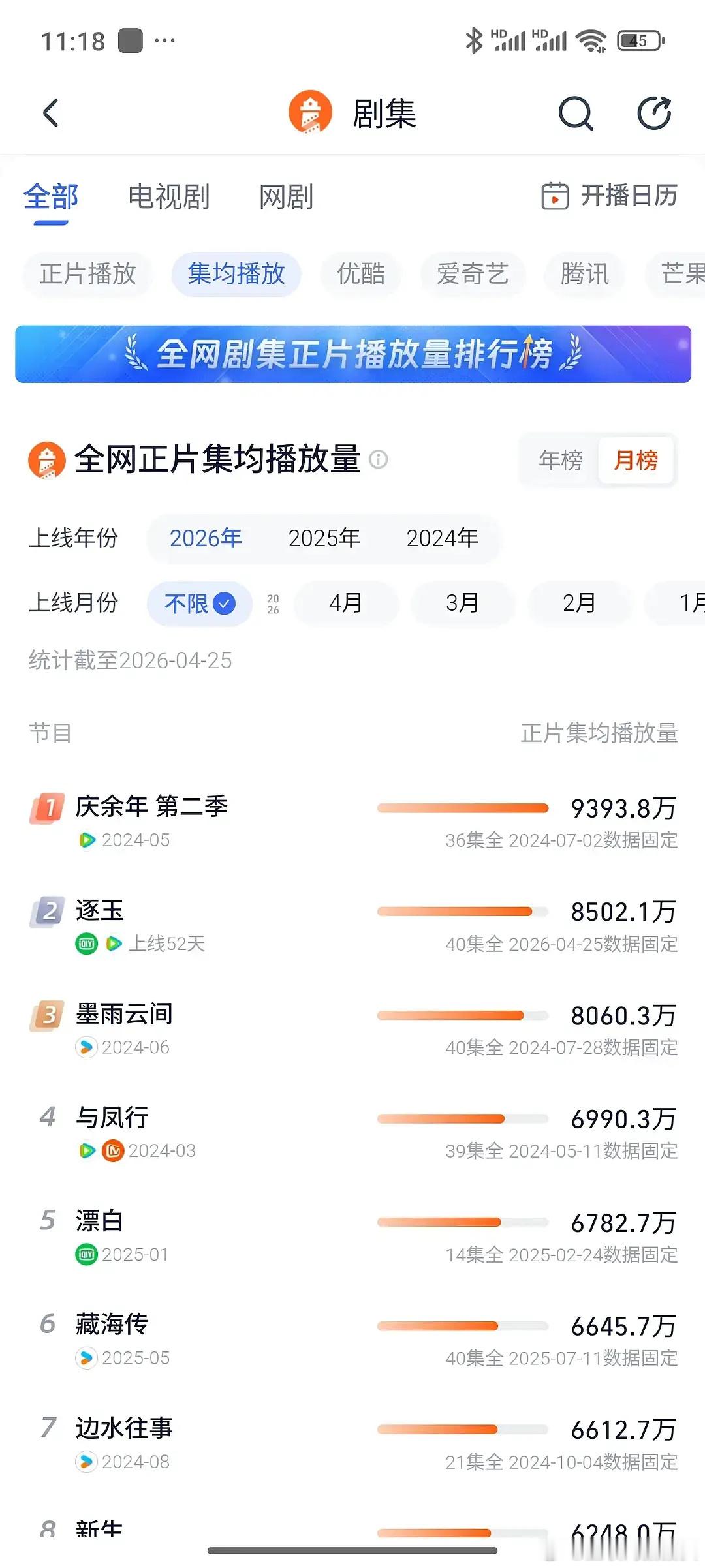 逐玉已成为仅次于庆余年的史亚了小庆余年真来了🥶🥶🥶 