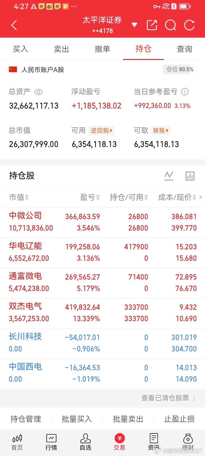 7月27日收盘持仓复盘持仓概况仓位80.5%，留有闲置资金，可灵活调仓。持仓梳理