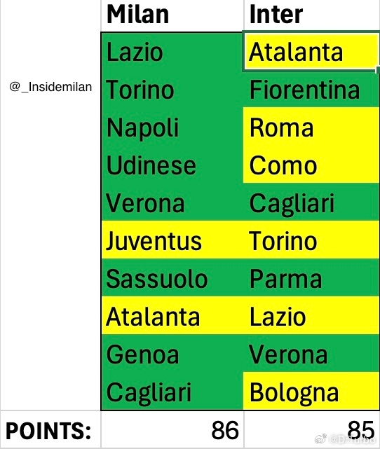 AC米兰博主再次更新了他的excelac米兰1比0国际米兰欧冠联赛热点现场 他预