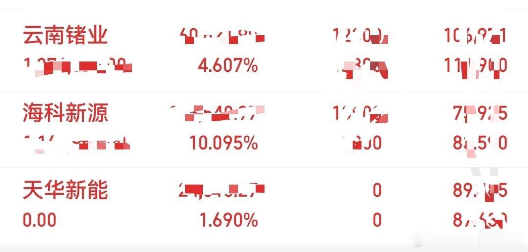 海科、云南没动，今日表现不错，小幅吃肉！知足啦～天华和海科二选一，今日无新开仓！
