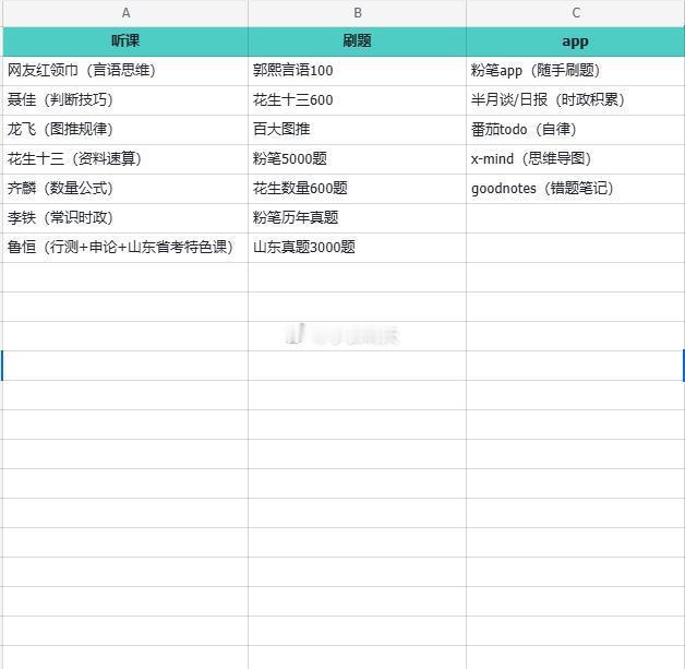 个人认为目前公考进步最快的听课顺序 ​​​
