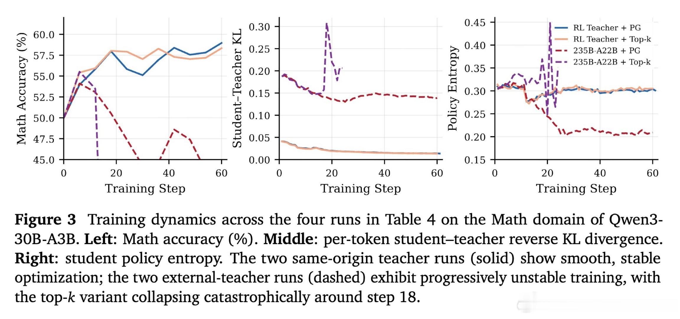 [CL]《MOPD: Multi-Teacher On-Policy Disti