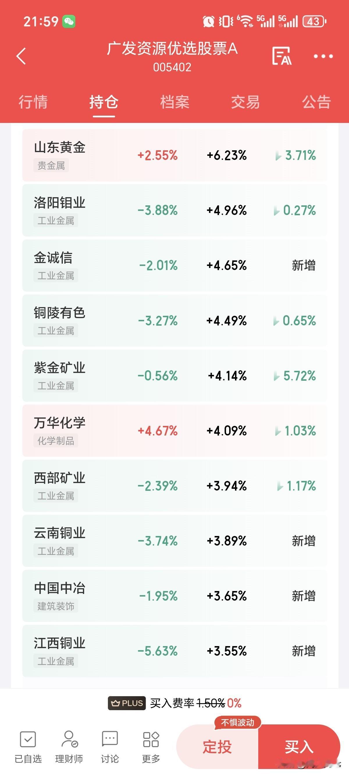 这个基金重仓股今天跟悲惨，但是今天收益红的很，这谁能告诉我为什么？